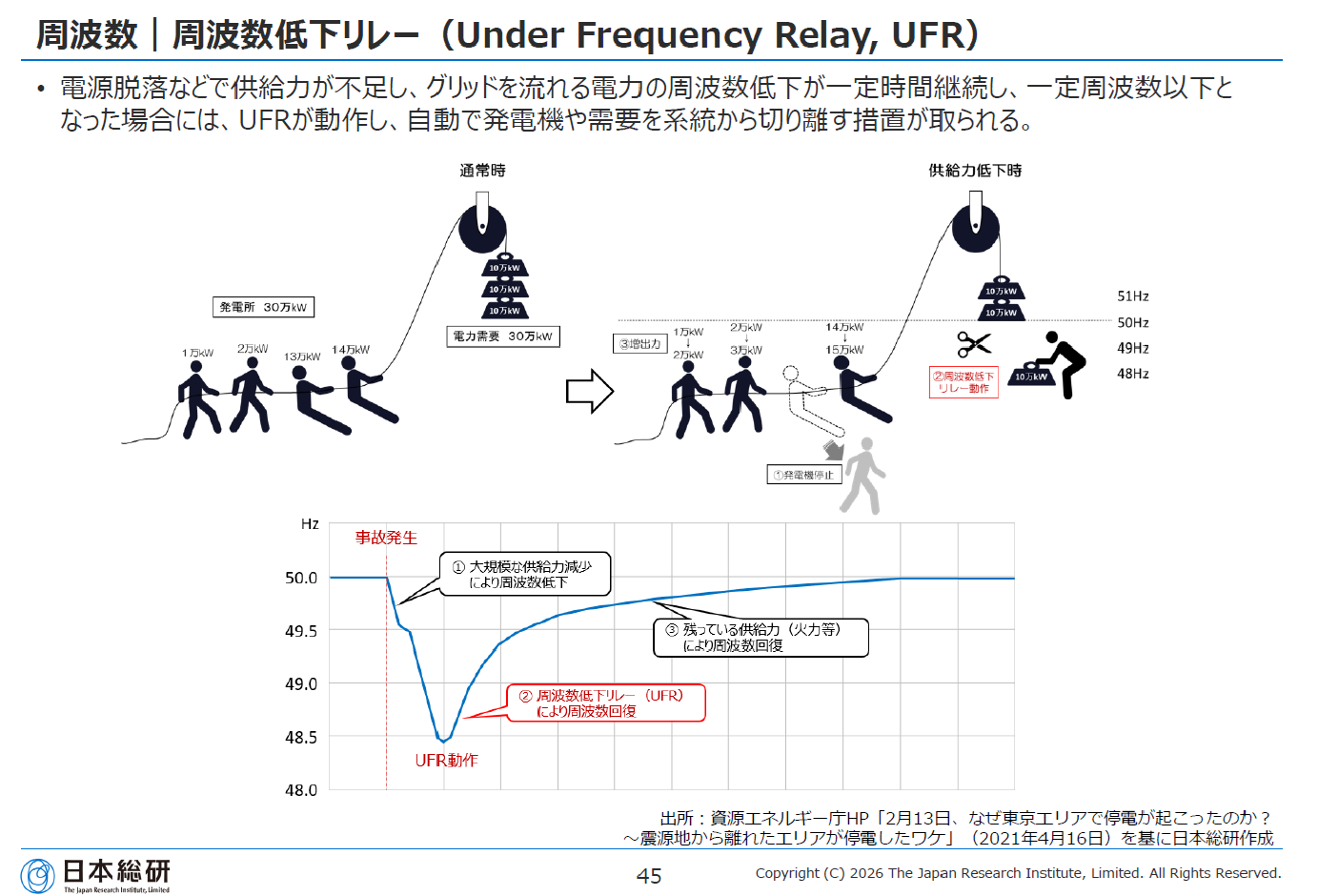 電力ビジネス基礎講座「グリッド(送配電網)の基本と仕組み解説」