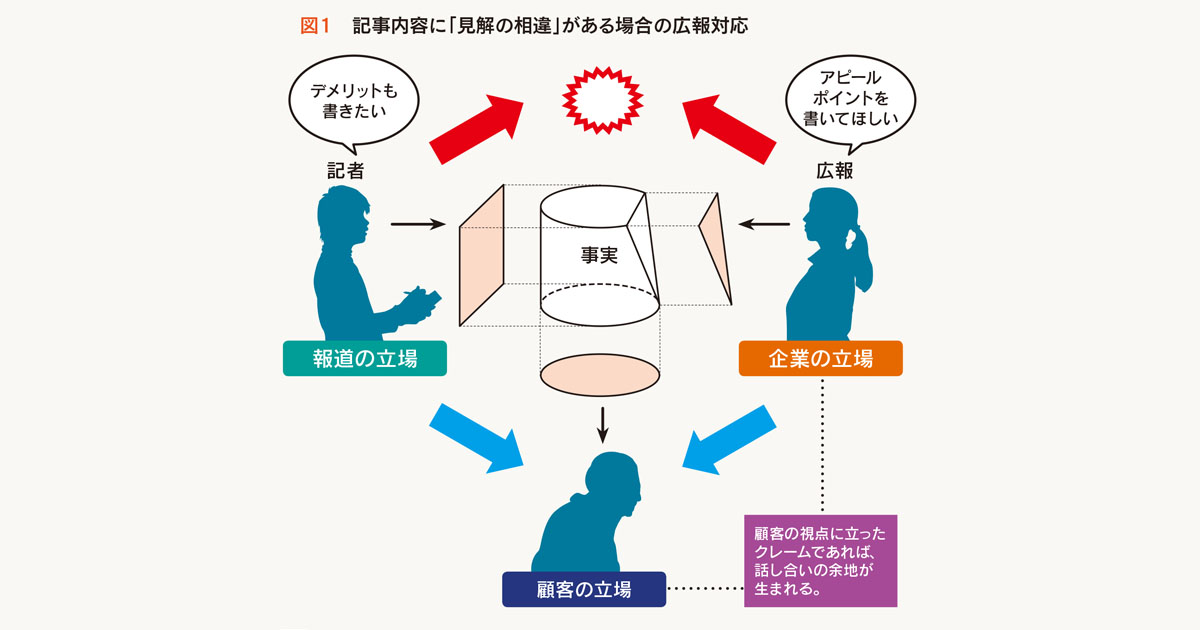 記事への訂正・修正依頼は「顧客に対する責任」を提示して交渉を