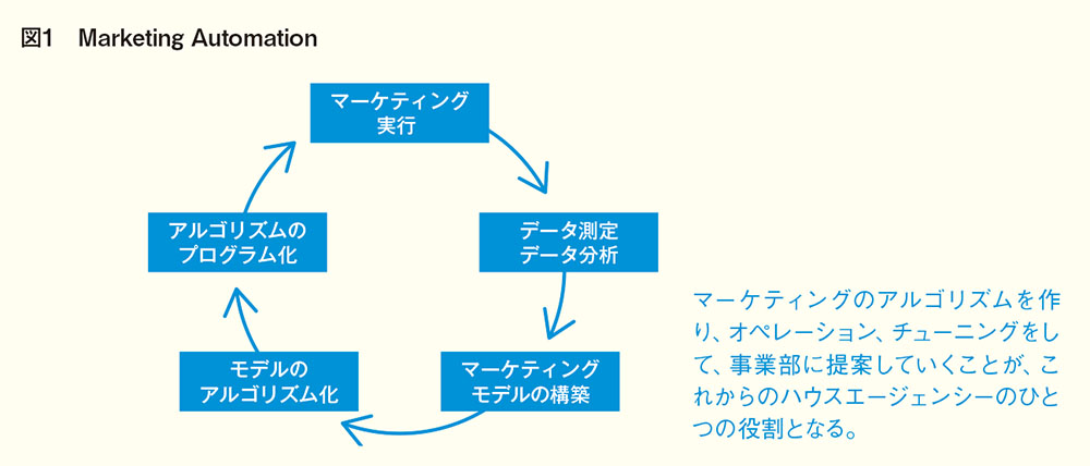 カオスの中で問われるハウスエージェンシーとしての存在価値を再定義