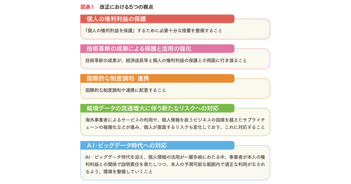 クッキーレス時代に知っておきたい改正個人情報保護法のポイント