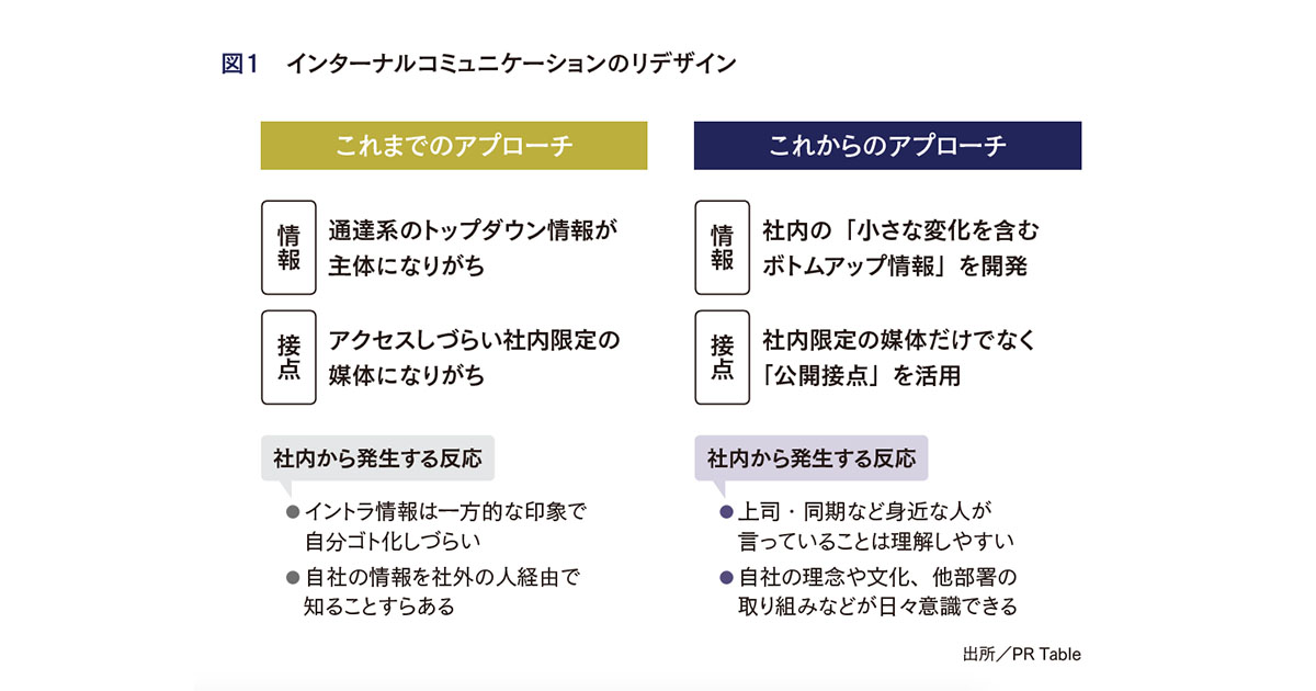 [PR] 社員が無意識に摂取できる 情報と接点のリデザインを