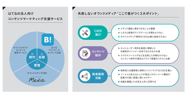 [PR] 「サイト構築」から「コンテンツ拡散」まで オウンドメディアの悩みを解決する