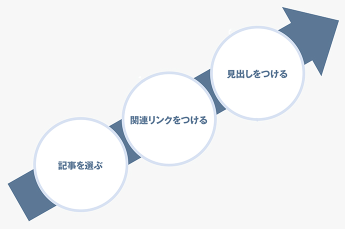 1日1.5億PVのYahoo! ニュースに学ぶ、読まれるニュースの伝え方