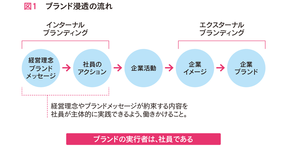 [PR] ブランド価値創造は社内から 体現者となる社員を育てる
