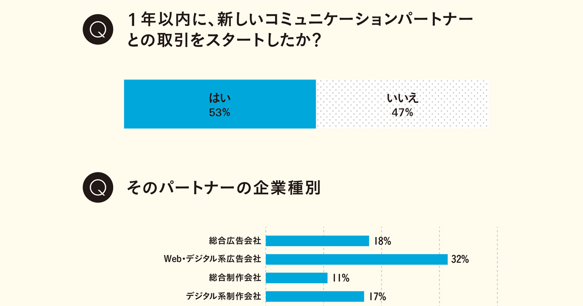 宣伝部門を率いる111人に聞く、現状の課題と今後の展望（4）チームの課題と、パートナー企業に求めること