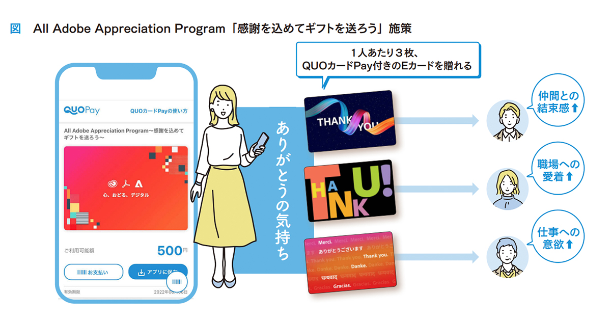 [PR] 感謝を贈り合う、アドビの「従業員エンゲージメント」向上施策