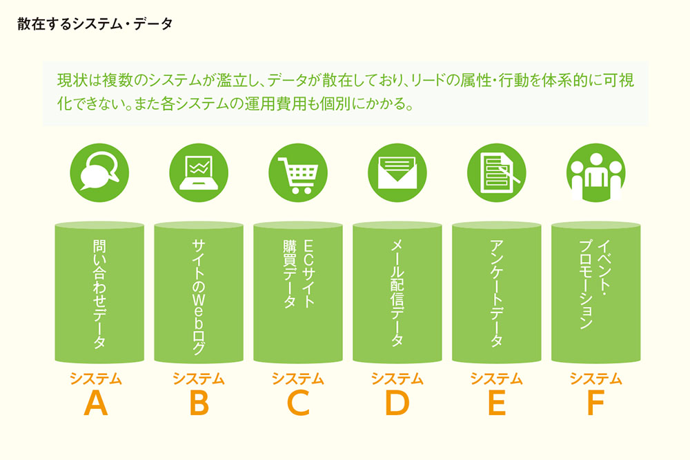 データ統合の視点の欠如で&ldquo;パッチワーク化&rdquo;するテクノロジー