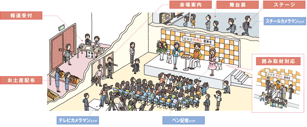 ハプニングも怖くない。すべてのメディアが満足なイベントのつくり方