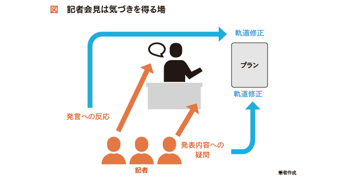 ジャニーズ会見の教訓 記者会見を経営に活かす視点を