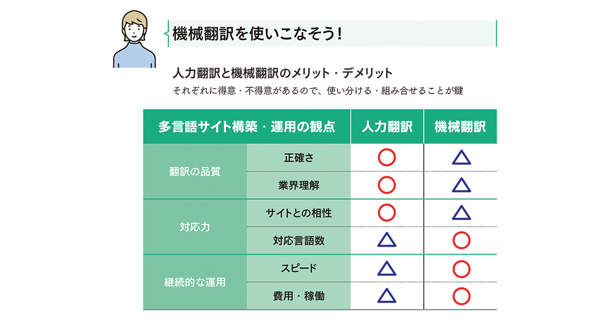 [PR] サイトの多言語化、人力翻訳と機械翻訳をどう使い分ける？