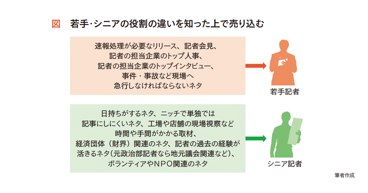 経験豊富なシニア記者が地方で現場に 若手と異なる彼らへのアプローチの仕方を学ぼう