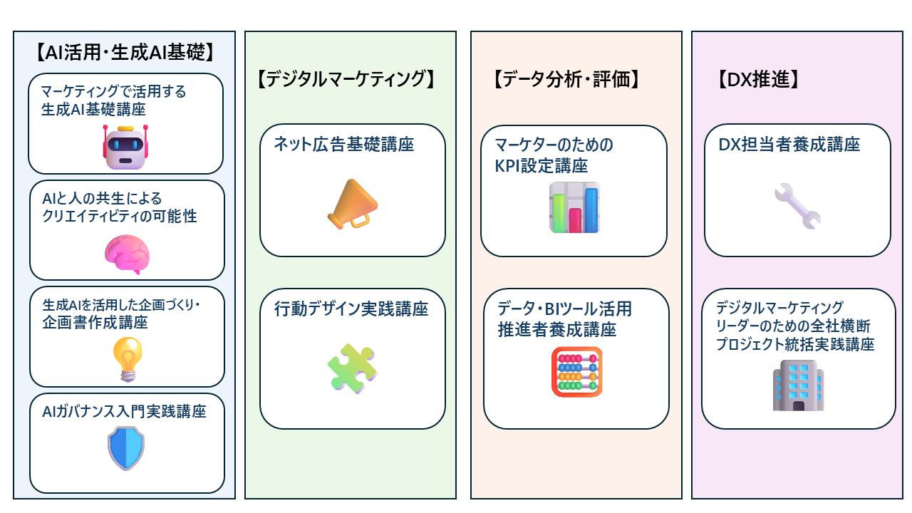 skill_map_sst_marketingAIDX