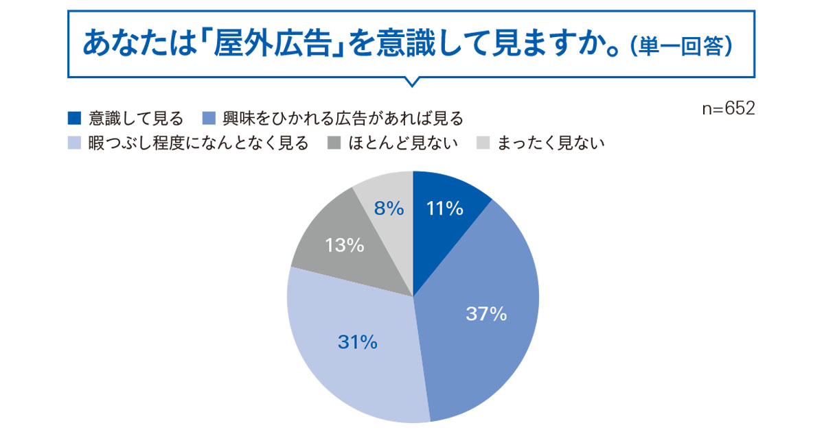 街中にあふれる屋外広告 その効果とは