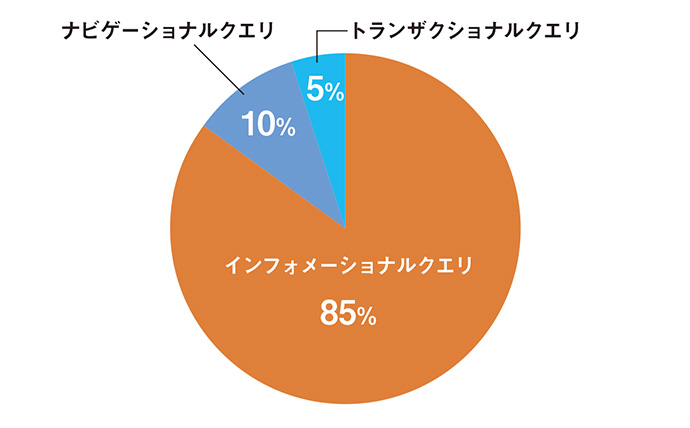 広報が知っておきたいSEOの考え方