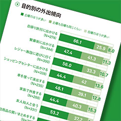 休日も意欲的に外出！消費のピークは土曜日に