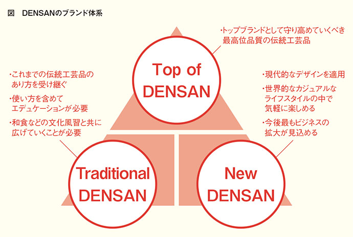 海外工芸の新傾向 山崎 覚太郎, 商工省貿易局 海外工芸の新傾向 山崎 覚太郎, 商工省貿易局 海外工芸の新