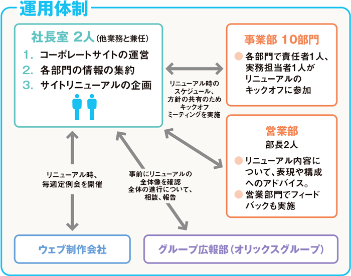 閲覧者にやさしく、タブレット端末対応のサイトリニューアル