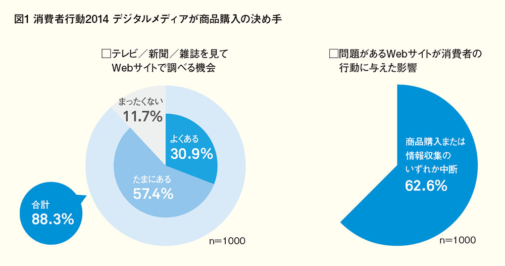 [PR] データドリブンな施策による顧客体験の提供が「逃している6割の潜在顧客」を捉える