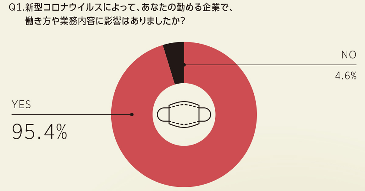 広告界への新型コロナウイルスの影響は？緊急アンケート調査