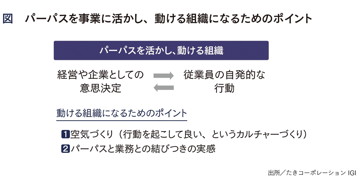 [PR] 「パーパスを事業に活かせない」 組織に足りていないものとは
