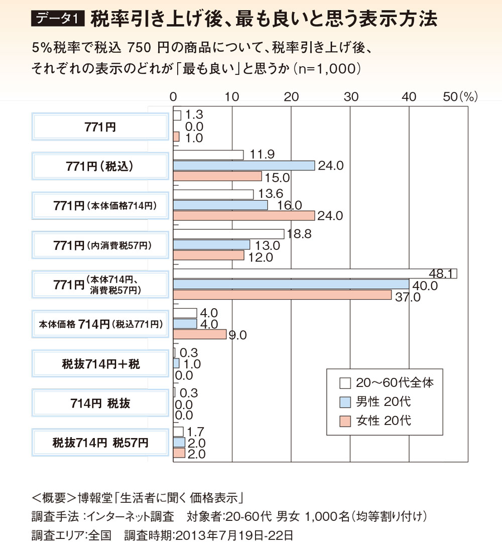 8％消費税の税抜計算方法 - Genspark