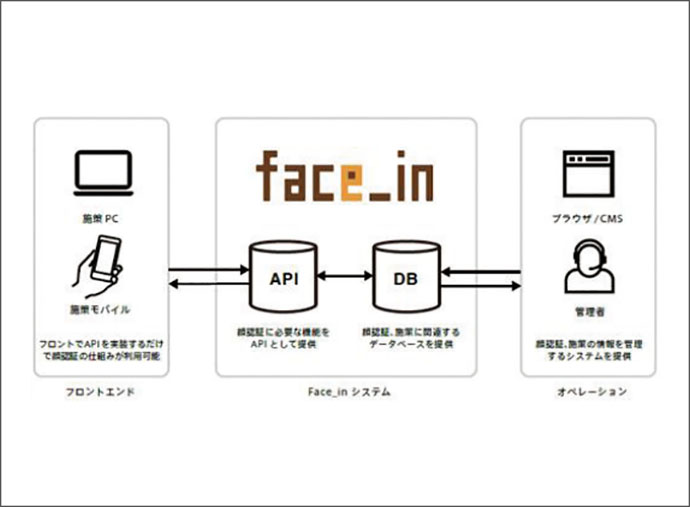 オンライン動画広告サービスはじめとする新商品情報ほか