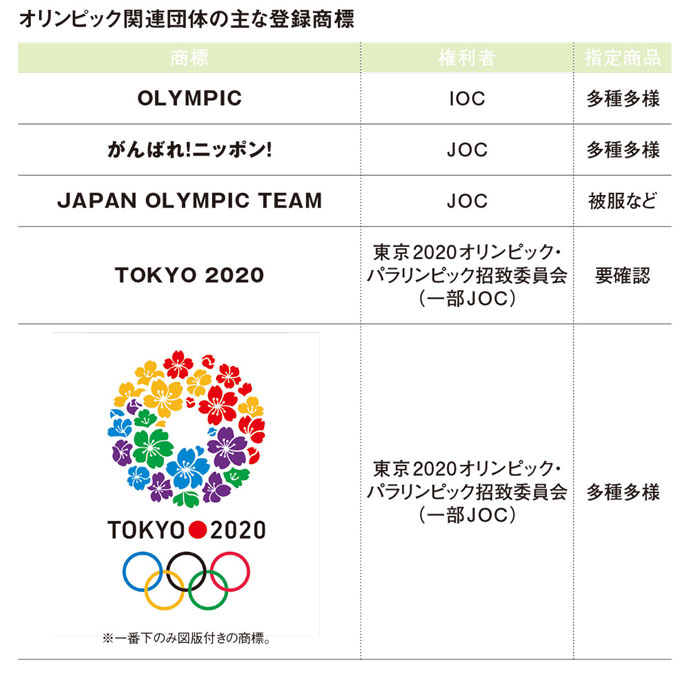 キャッチフレーズ、デザイン...どこから「便乗」？五輪関連の知的財産は「グレーゾーン」に要注意