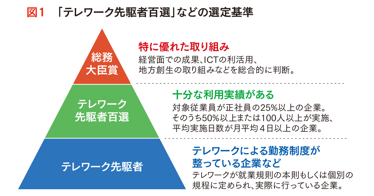 社内コミュニケーションはテレワークの導入でどう変わる？