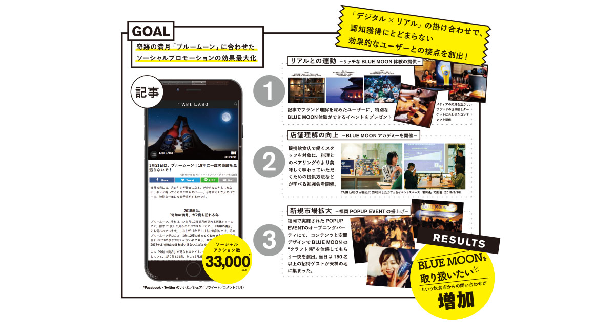 [PR] SNS＆リアル、複数タッチポイントで効果を発揮。「BLUE MOON」の人を動かす、コンテンツマーケティング