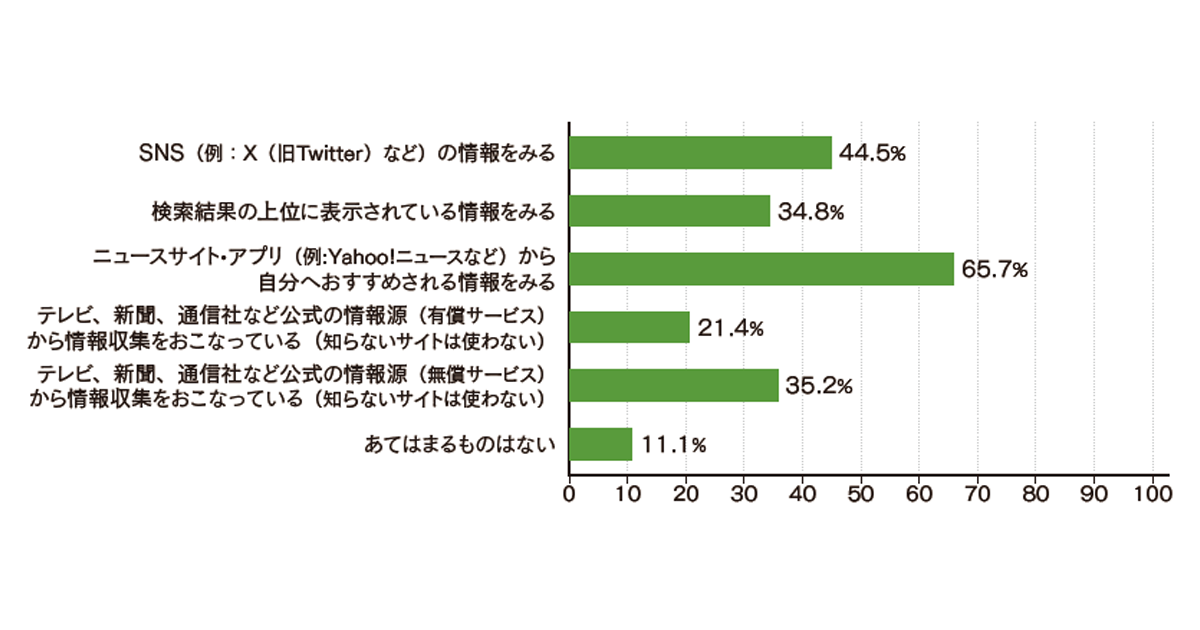 現代にメディアリレーションはなぜ必要?あらためて考える、メディア露出の価値