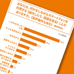問題視される「歩きスマホ」！最も利用される機能は？