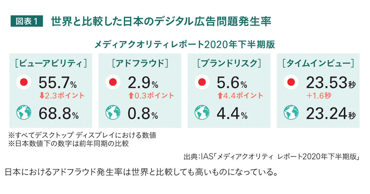 [PR] 『コスト』ではなく『投資』であるという意識変換を IASが語る、アドベリフィケーションの重要性