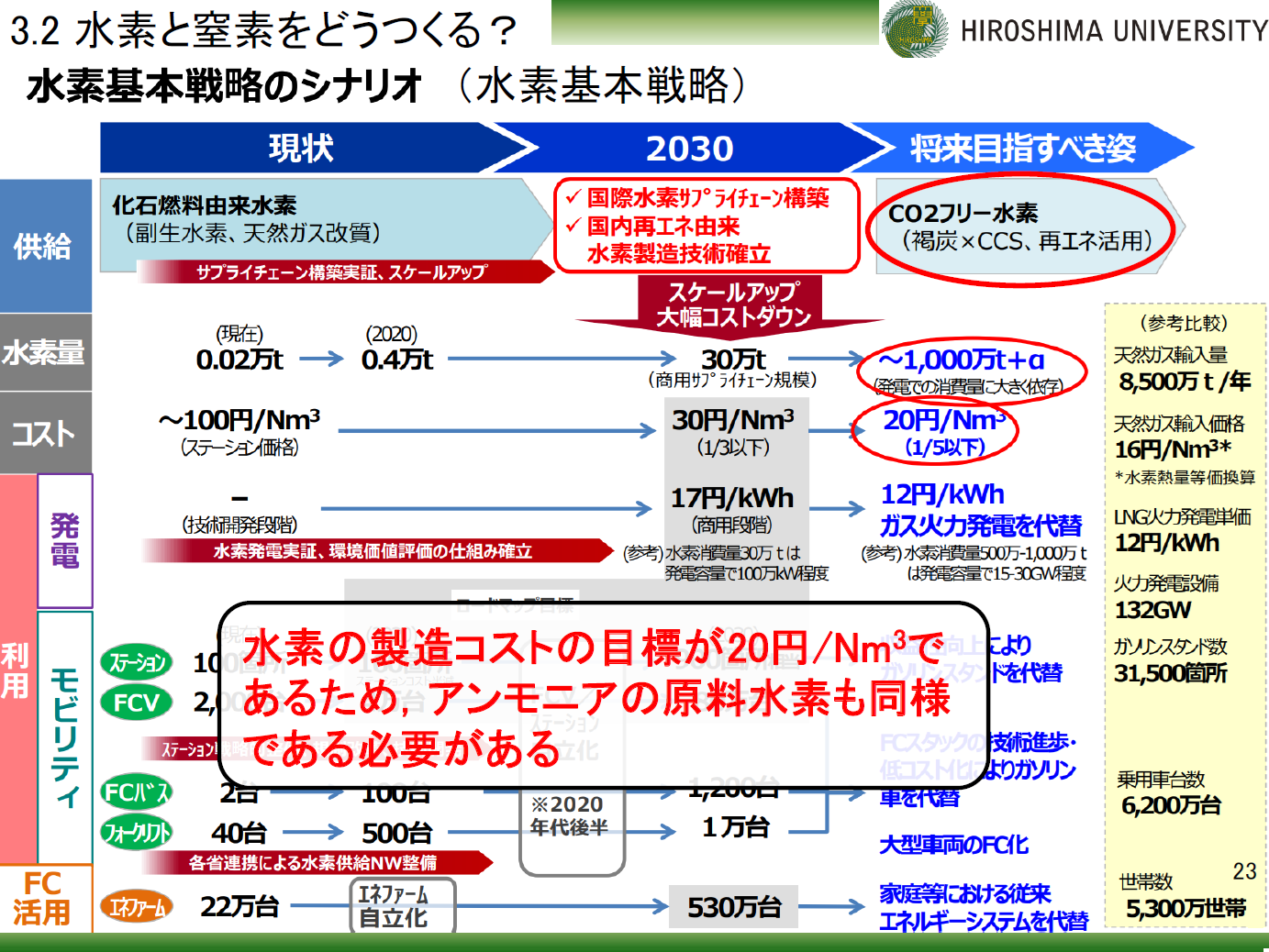 次世代エネルギー解説講座～アンモニア・水素・eメタン編～
