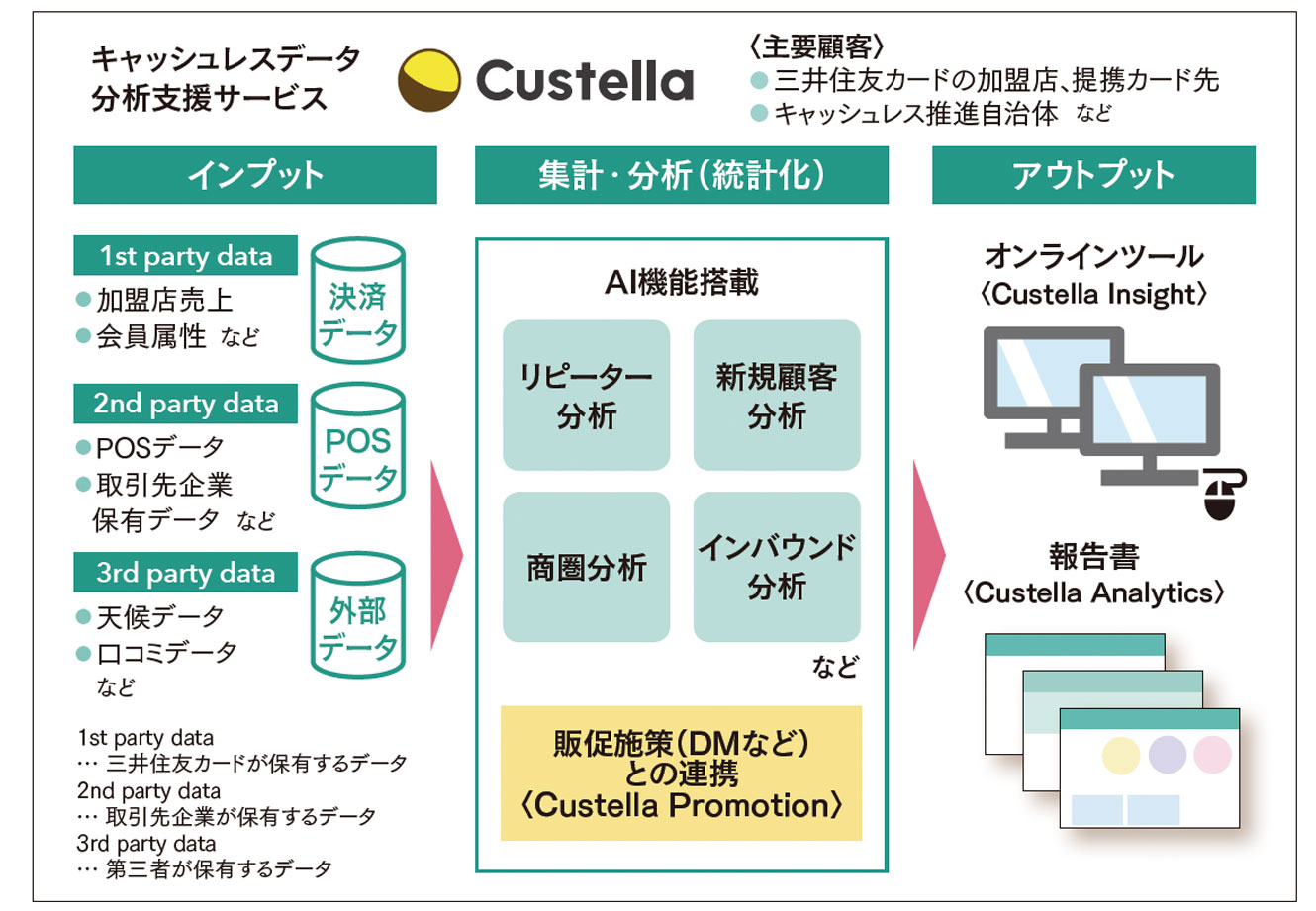 4700万人のキャッシュレスデータが店舗やメーカーの「次の一手」を照らす | 販促会議