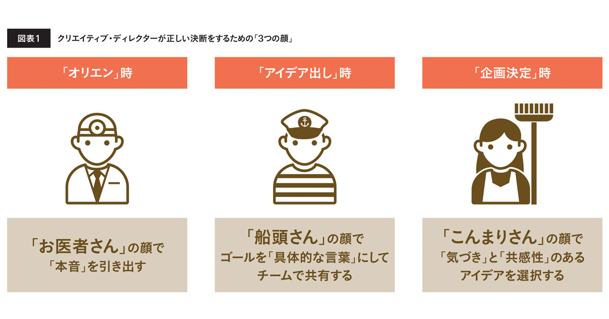 ある時はお医者さん。ある時は船頭さん。またある時は…これだ～れだ？