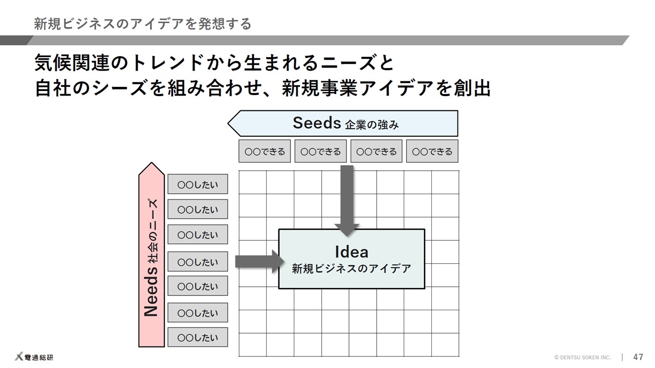 GX新事業新商品開発講座～事業開発編～ | 脱炭素ビジネスライブラリー