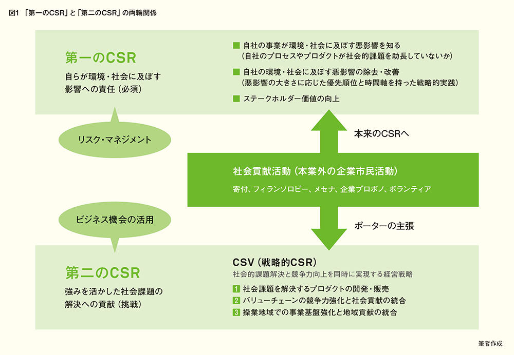 社会課題にビジネスとして取り組む 新しいソーシャルグッドの時代へ