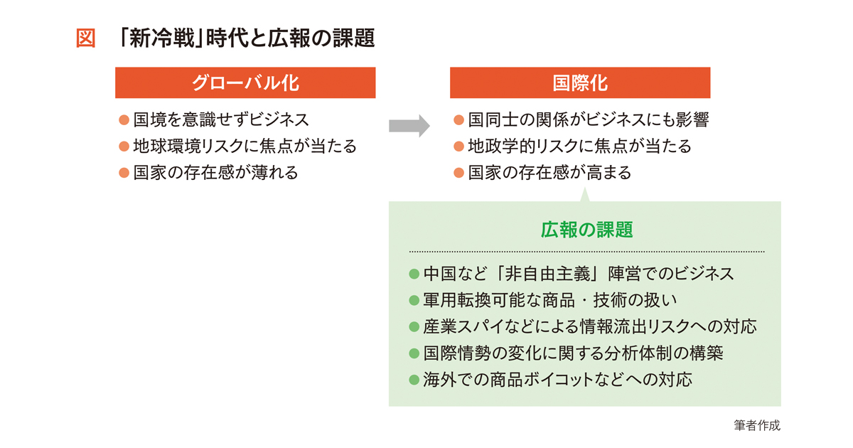 人類の立ち向かうべき優先順位が変わった 企業も「政経分離」が通用しない時代が到来