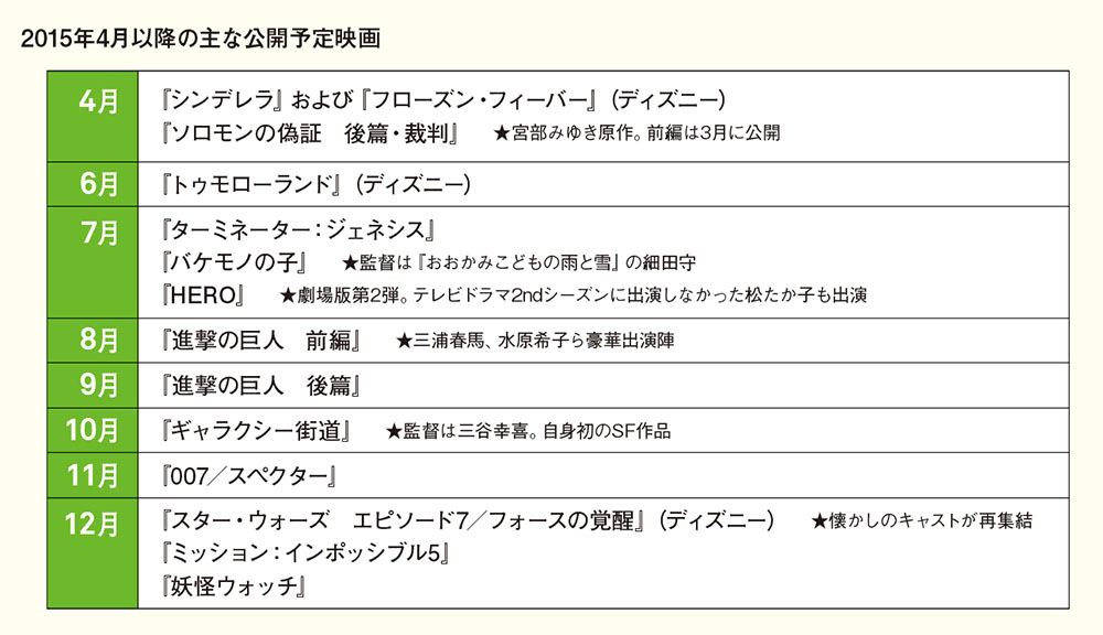 2015年は映画の当たり年 カギはSNSの効果的な活用
