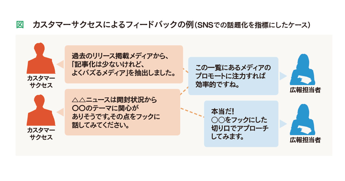 [PR] トップや他部門に頼られる広報になるには？ （お悩み相談）