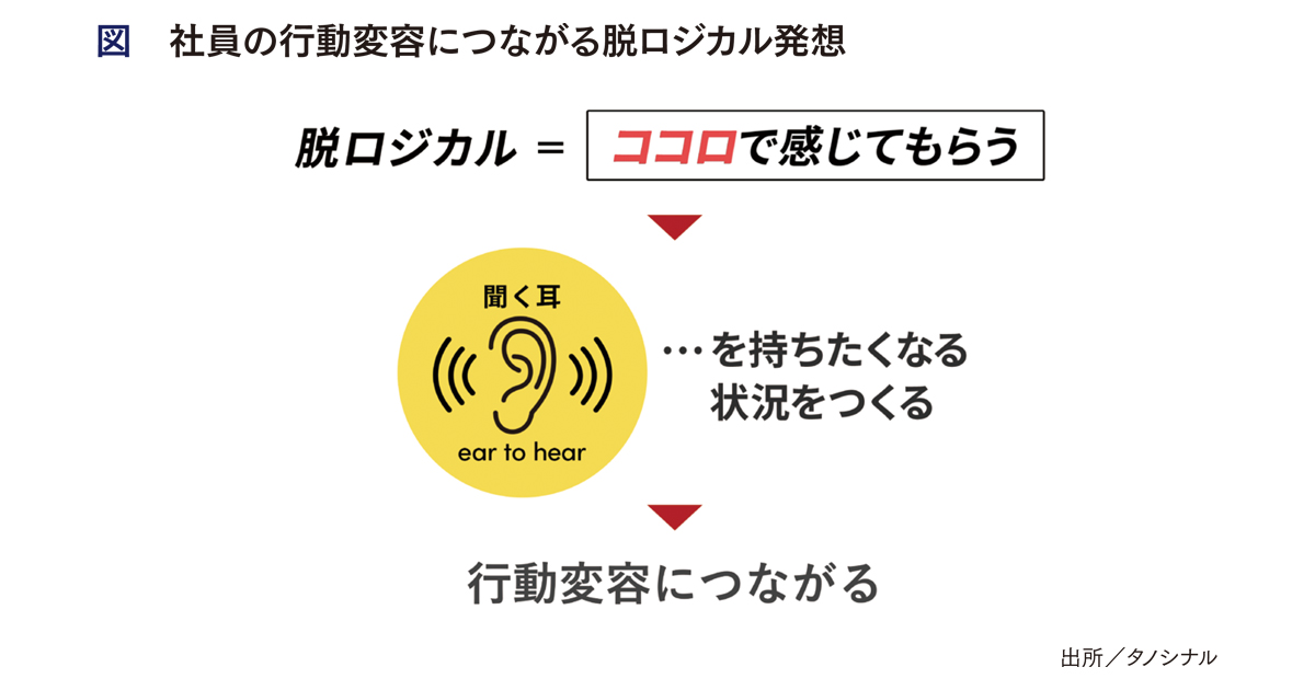 [PR] 『脱ロジカル発想』でココロを揺さぶる社内イベントをつくる