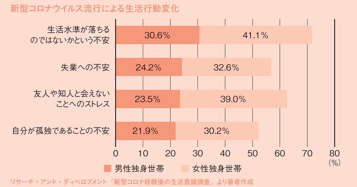 ソーシャルディスタンスがやむをえない今求められるのは顧客距離の「親密化」