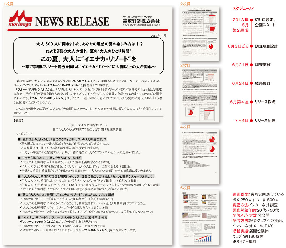 夏の大人のひとり時間、アイスでプチ贅沢を提案する調査リリース
