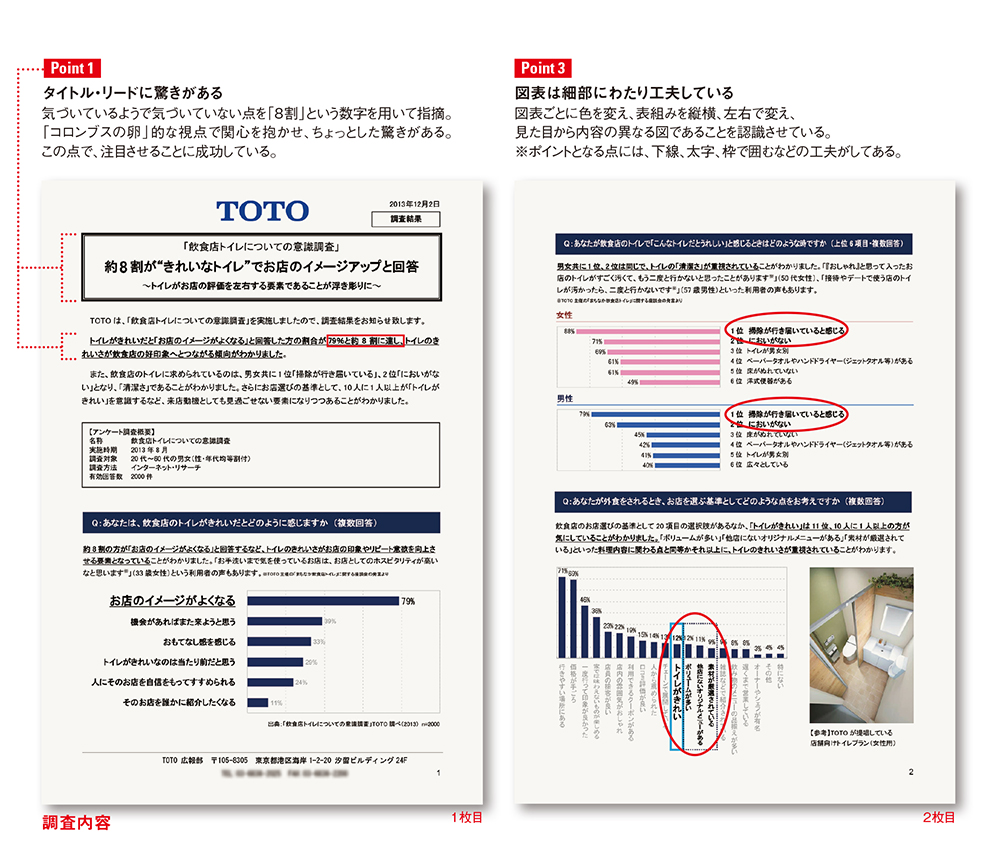 トイレ導入後にフォーカス、TOTOのユニークなリリースを解説