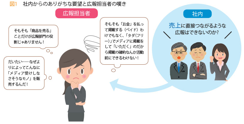 広報にも問われる事業への貢献「売上につながるPR」は可能か
