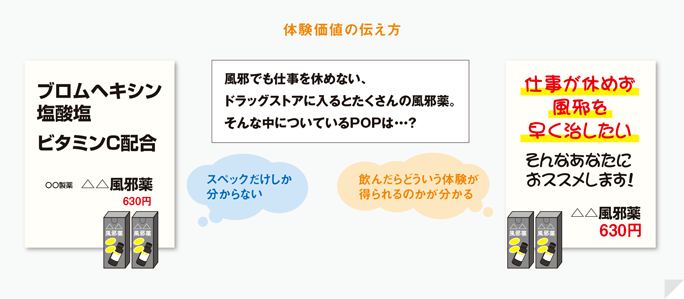 企業主語の発信は受け入れられない！エクスペリエンス・マーケティングのすすめ