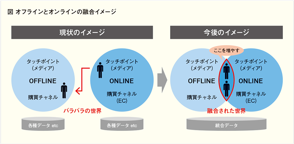 消費者に選ばれる店舗に 百貨店のおもてなしをアップデート