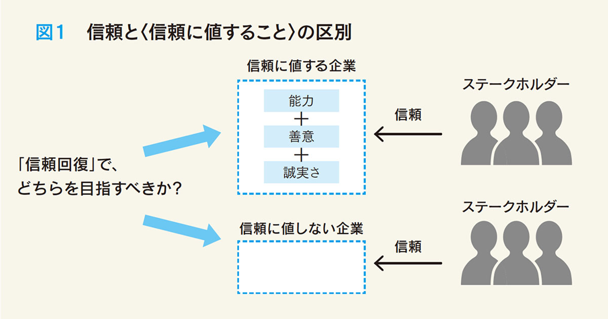 「信頼回復」の意味を問い直す──かんぽ不正・日本郵政グループの記者会見