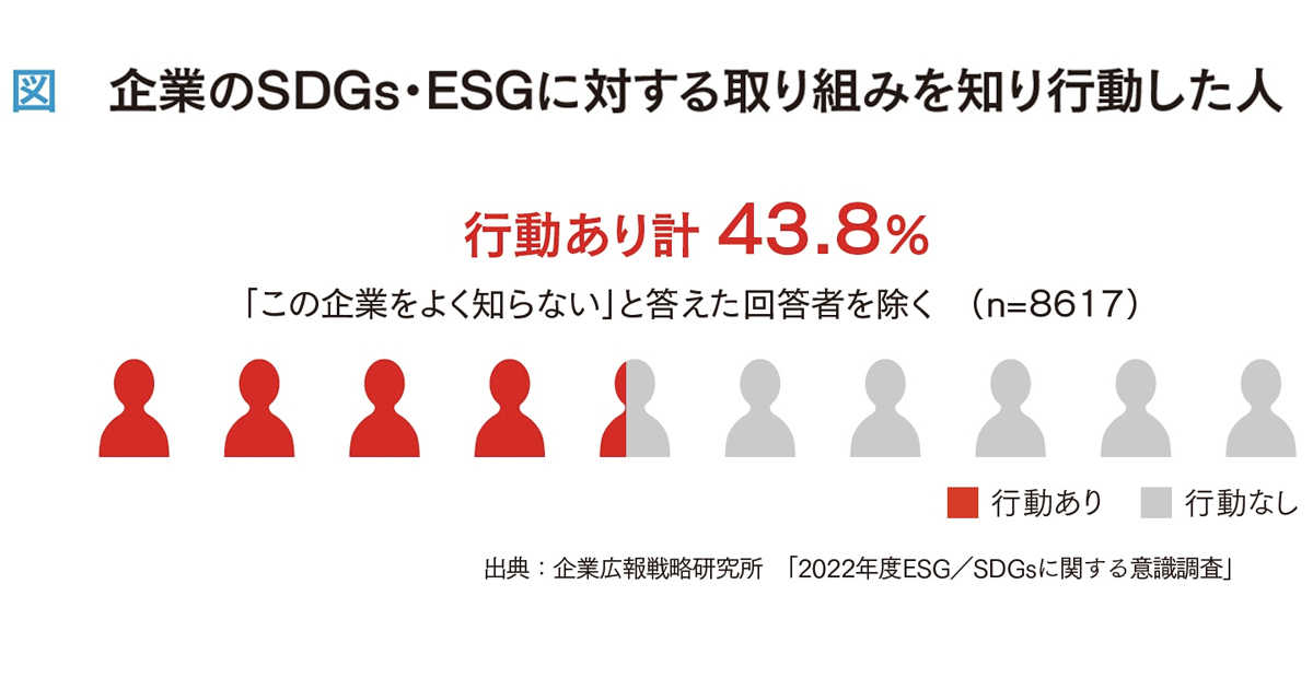 [PR] 企業ブランディングで未来を変える