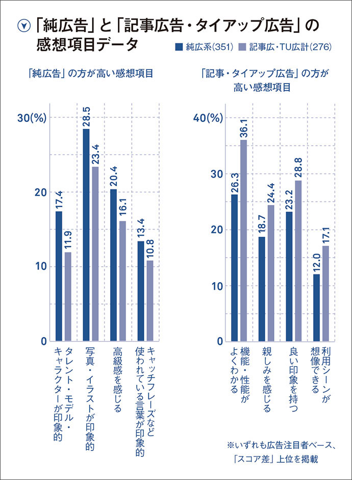 雑誌広告の広告効果とは？